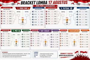 Lomba 17 an Skagrisa